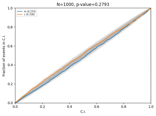 PP plot from trained flow